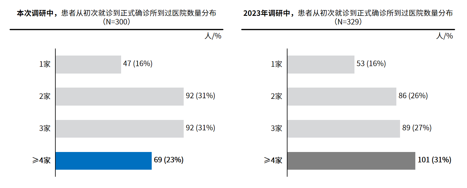 《中国阵发性睡眠性血红蛋白尿症